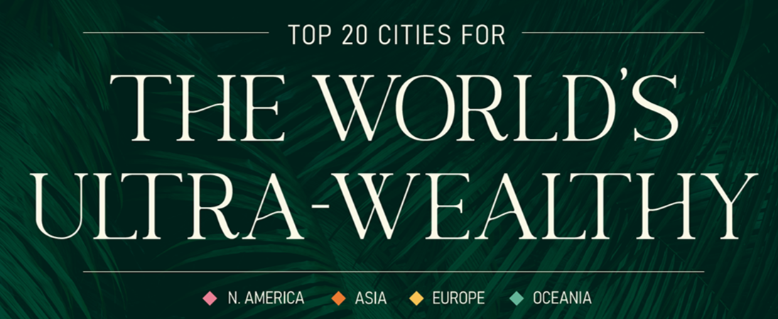 Ranked: The World’s Wealthiest Cities, by Number of Millionaires